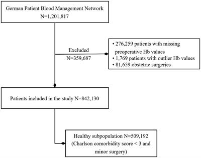 Preoperative hemoglobin thresholds for survival equity in women and men